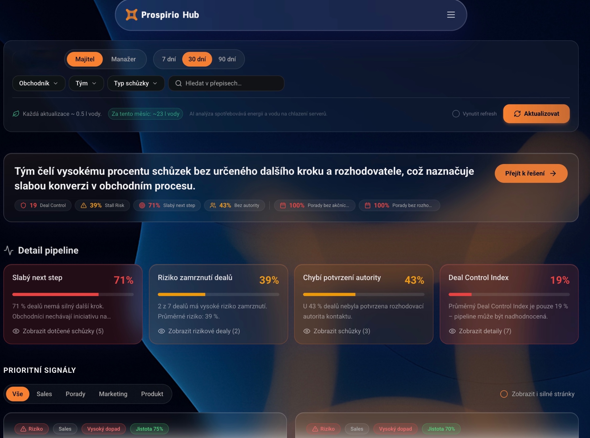 OKO — strategický přehled pro manažery